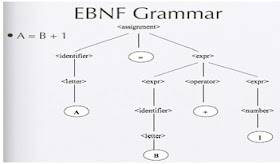 EBNF grammar