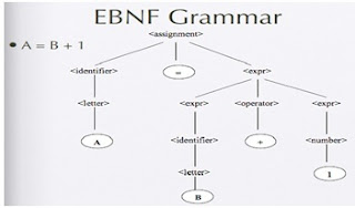 EBNF grammar