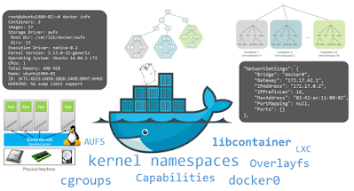 best course to learn Docker for beginners