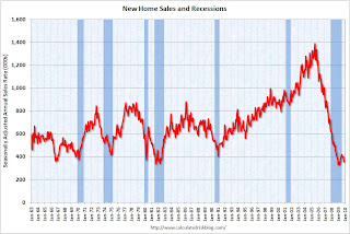 New Home Sales and Recessions