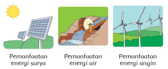 Pembelajaran 1 Subtema 3 Energi Alternatif Mikirbae 