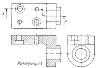 Jenis Potongan