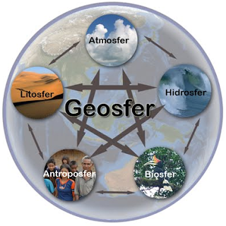 geosfer