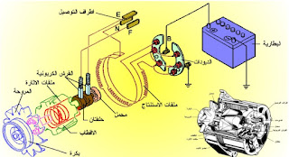 موسوعة الكهرباء والتحكم 