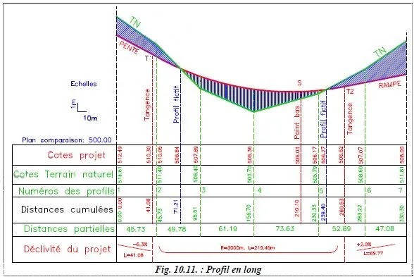 Comprendre,courbes,niveau, carte, topographique,maitresse, courbe de niveau, terrain