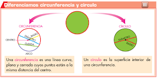 http://primerodecarlos.com/CUARTO_PRIMARIA/abril/unidad10/actividades/matematicas/aprende_circunferencia_circulo_2/visor.swf