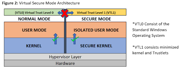 Microsoft VSM architecture