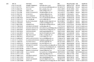 NPC Census Adhoc Staff: List of Enumerator and Facilitator Check Your State and Your Name