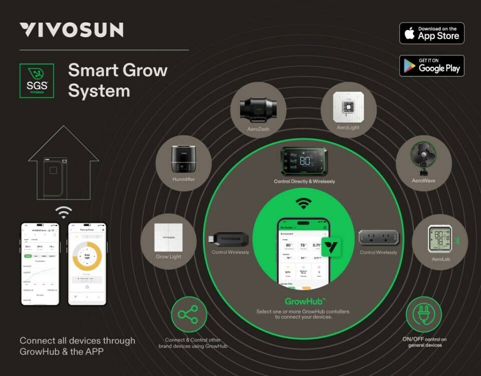 Introducing VIVOSUN's Latest Innovation: VGrow - The Ultimate All-In-One Smart Grow Box