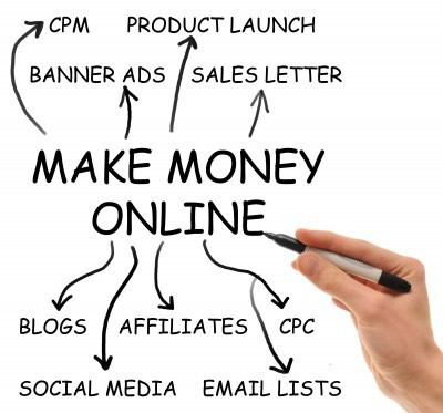 How To Make Money Online At Age 13 : Marketing Your Virtual Wholesaling Business