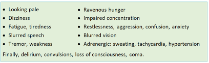 Sulfonylurea drugs side effects infographics