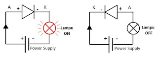 bias maju dan bias mundur dioda
