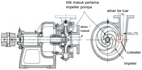 Konstruksi Pompa Khusus