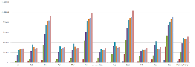 dividend growth investing | dividends | financial independence | freedom