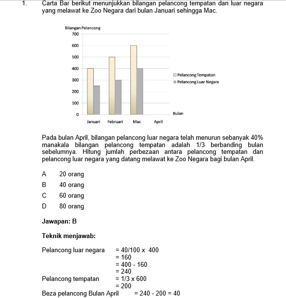 Soalan Penyelesaian Masalah Matematik Tingkatan 1 - Selangor a