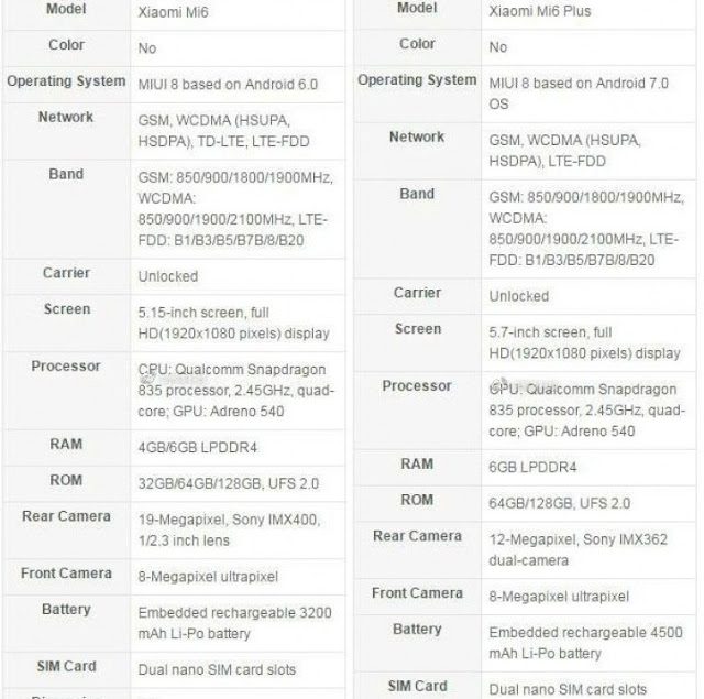 Perbedaan Spesifikasi Smartphone Xiaomi Mi 6 dan Xiaomi Mi Plus