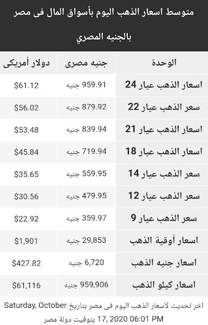 اسعار الذهب اليوم السبت 17 اكتوبر 2020 في مصر