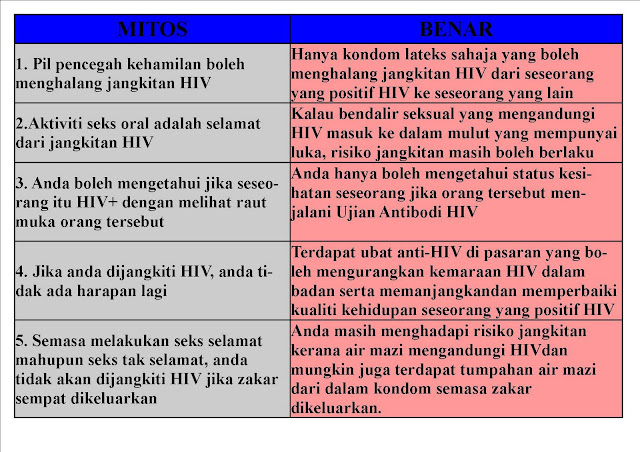 Sesamamu: Seks selamat untuk hindar HIV/AIDS
