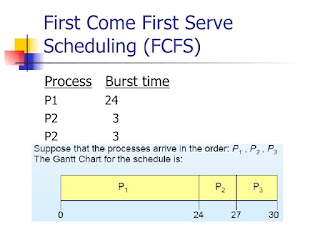 Scheduling Algorithm