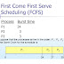 Scheduling Algorithm : First Come First Serve (Fcfs) Java Program Code