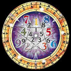 NUMEROLOGIA