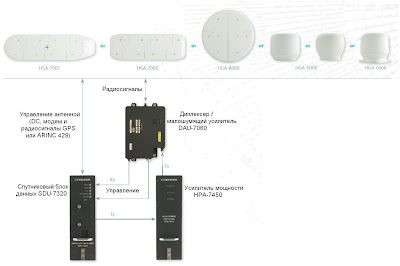 Конфигурация системы SB800