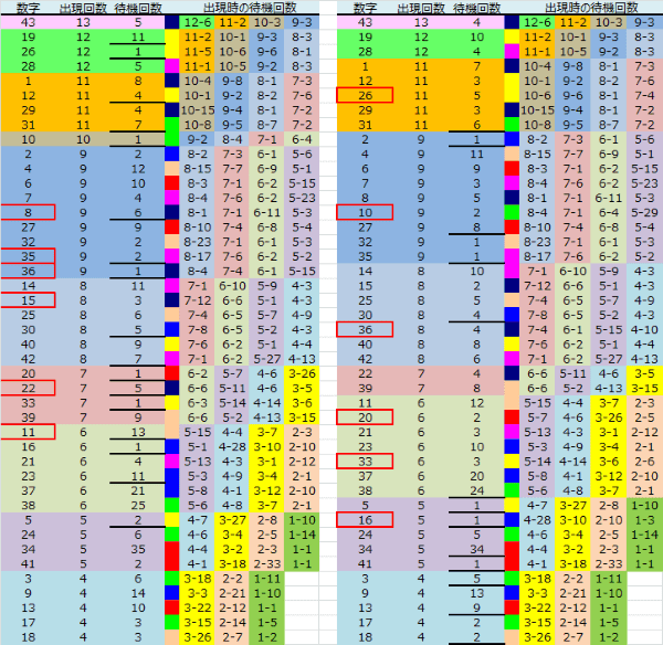 ロト予想 ロト765 Loto765 結果