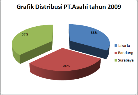 Mengenal Contoh Grafik - Meteri Statistik  Belajar 