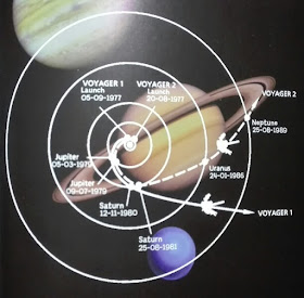 Trayectorias de las sondas Voyager