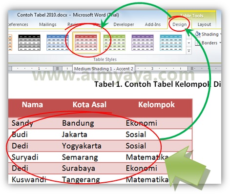  Gambar: Menggunakan style (Medium Shading 1 – Accent2) pada tabel microsoft word