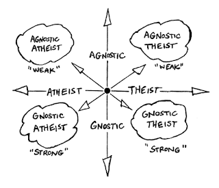 Resultado de imagen para agnostico