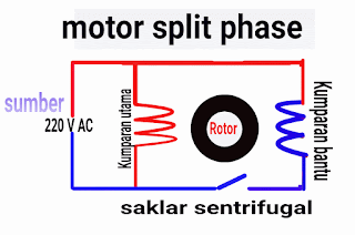 Mengenal Motor listrik 1 phase.gif