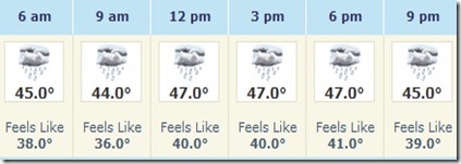 Weather 10_19