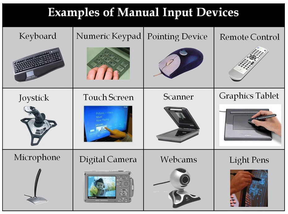 Input and Output Devices « ITI Electrical