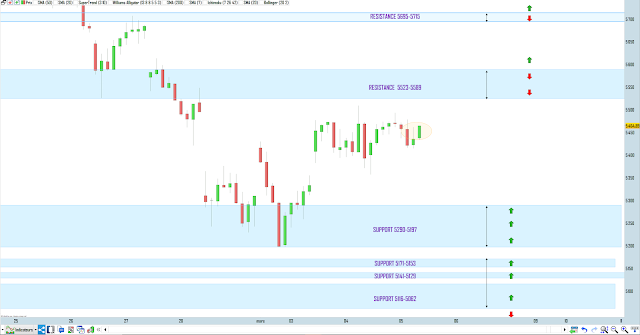 Trading CAC40 05/03/20