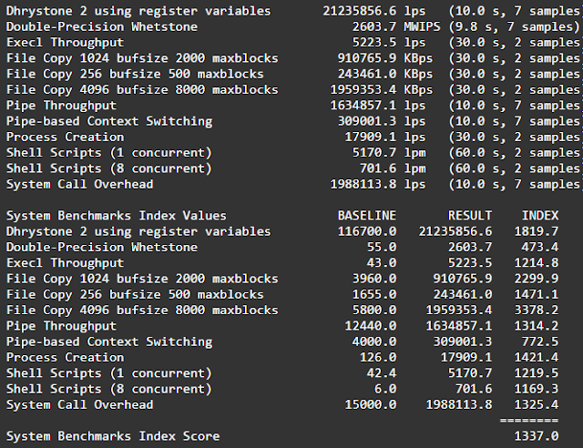 Hasil Uji UnixBench VPS DigitalOcean Termurah