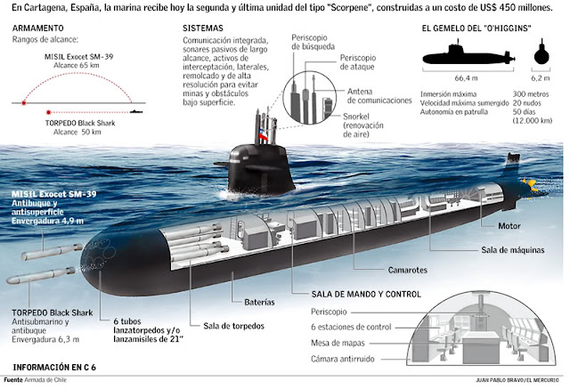 Kapal Selam Scorpene Malaysia