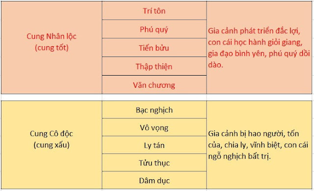 Thước lỗ ban 52.2cm