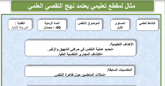 مثال لمقطع تعليمي يعتمد نهج التقصي العلمي بالتعليم الابتدائي