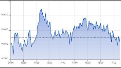 Ftse Italia Growth 29-03-2022