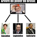 Exibir álbum