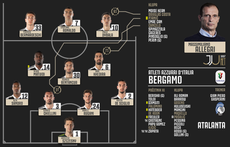 Coppa Italia 2018/19 / 1/4 finala / Atalanta - Juventus 3:0 (2:0)