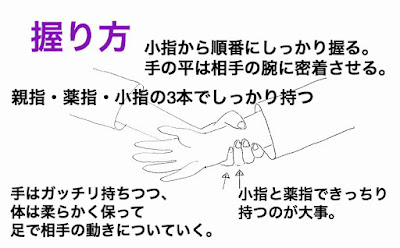 合気道の受けの時の持ち方・つかみ方