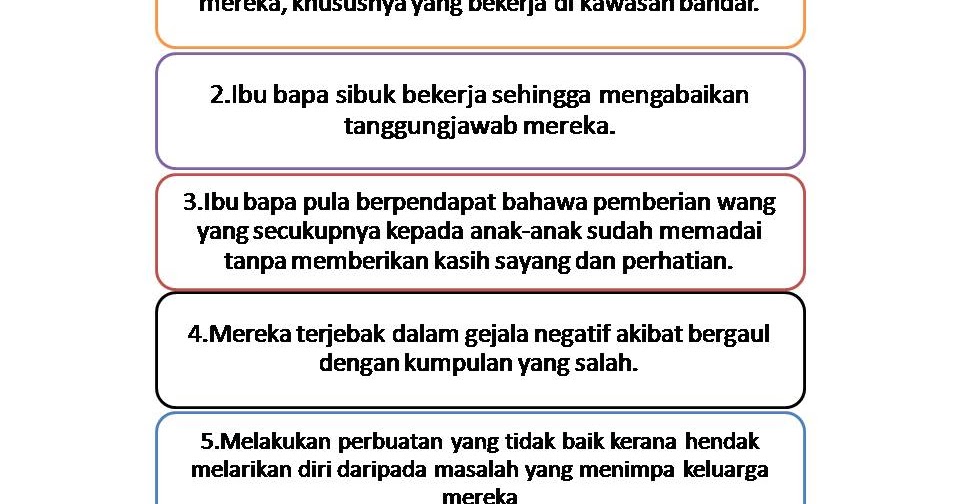 Contoh Karangan Tentang Gejala Sosial Dalam Kalangan 