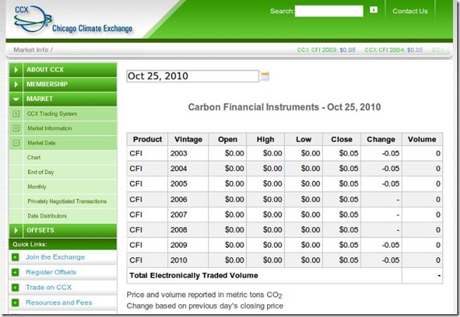 chicago_climate_exchange