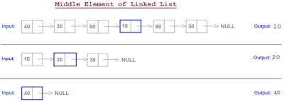  Java coding interview questions are generally simply about  Top 10 Java Programming Coding Interview Questions Answers for programmers