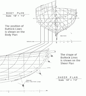 free ship plan section plan sheer plan buttock lines model ship building