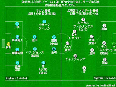 コンサドーレ 成績 152976-コンサドーレ 2012 成績