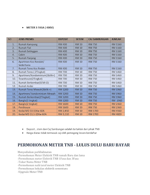 HARGA MOHON METER ELEKTRIK TNB 3 PHASE | HARGA METER TNB