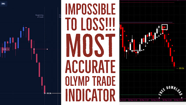 Most-Accurate-Binary-Olymp-Trade-Indicator